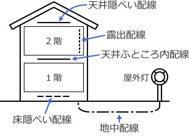 �z���̐}�L���Ǝ{�ݏꏊ