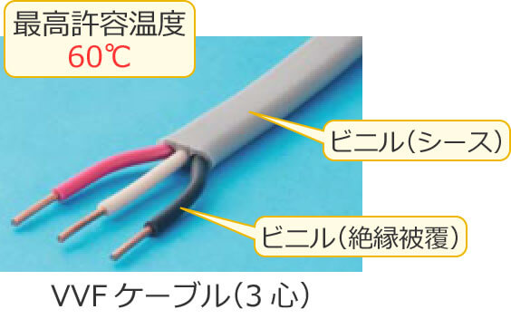 電線・ケーブルと電線を接続する材料