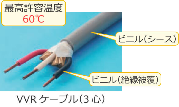 電線・ケーブルと電線を接続する材料