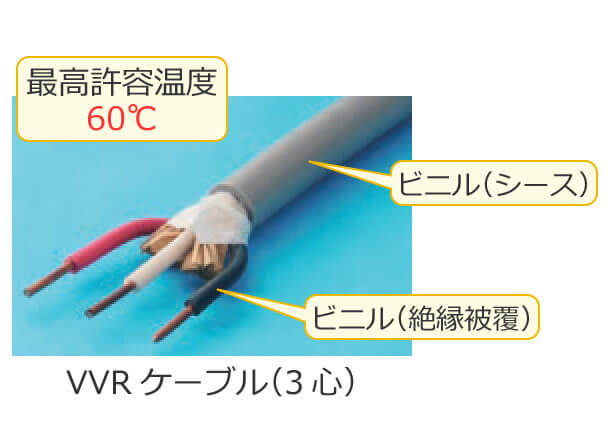 鑑別（電線・ケーブルと電線を接続する材料）