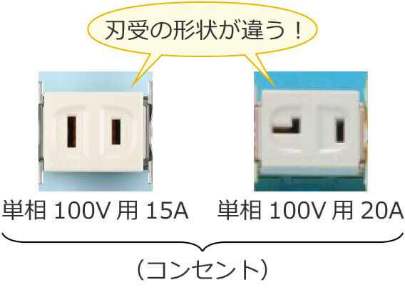 定格電流15Aのコンセントと定格電流20Aのコンセントの刃受の形状の違い