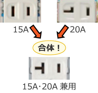 15A・20A兼用の刃受は15Aの刃受と20Aの刃受を合体したような形になっている