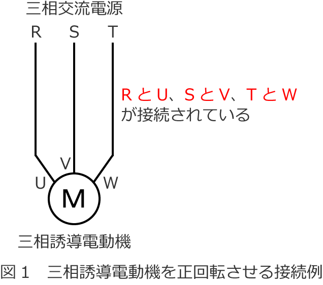 三相誘導電動機を正回転させる接続例