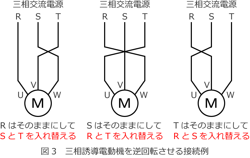 三相誘導電動機を逆回転させる接続例