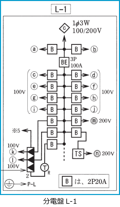 平成22年度第二種電気工事士筆記試験の配線図（分電盤L-1の抜粋（問38））