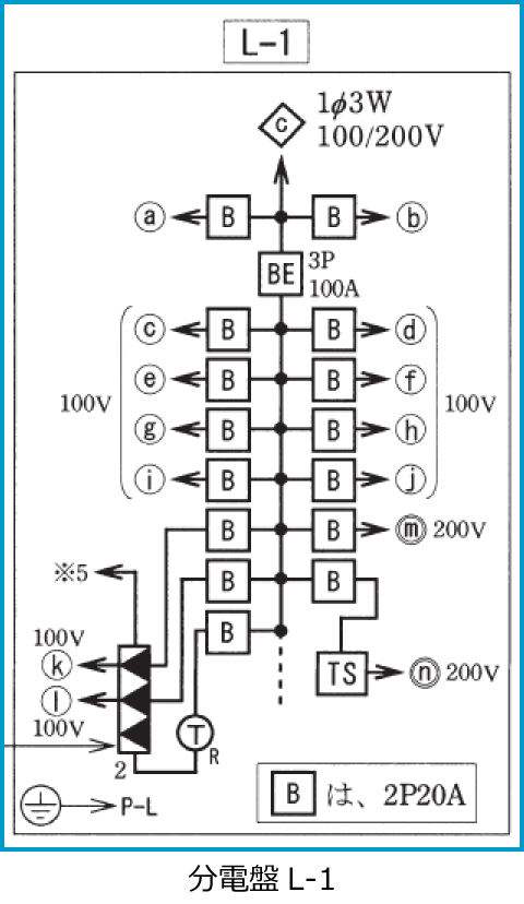 平成22年度第二種電気工事士筆記試験の配線図（分電盤L-1の抜粋（問42））