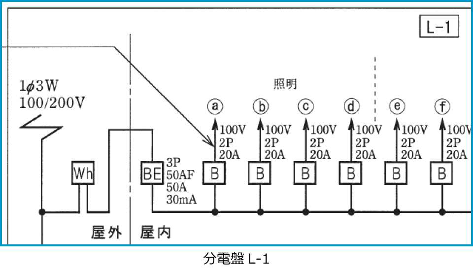 平成26年度第二種電気工事士上期筆記試験の配線図（分電盤L-1の抜粋（問33・42・43））
