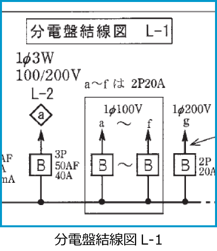 平成28年度第二種電気工事士上期筆記試験の配線図（分電盤結線図L-1の抜粋（問38））