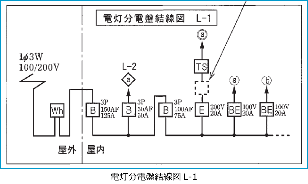 平成28年度第二種電気工事士下期筆記試験の配線図（電灯分電盤結線図L-1の抜粋（問44・46））