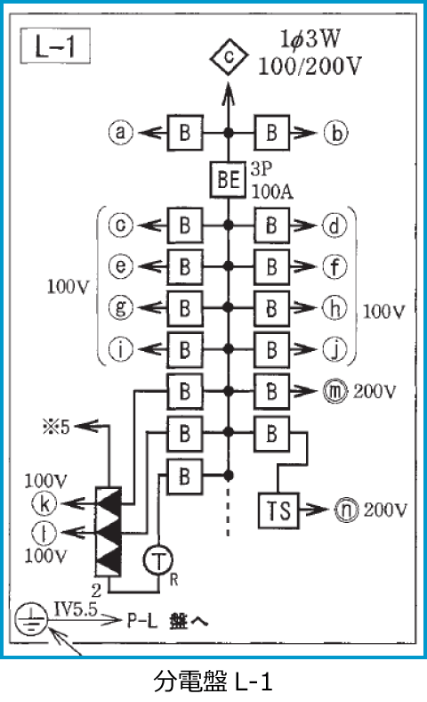 平成29年度第二種電気工事士上期筆記試験の配線図（分電盤L-1の抜粋（問38・47・48））