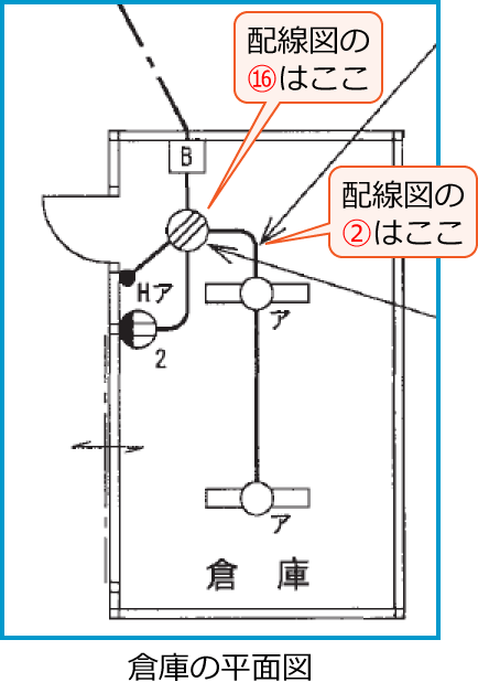 平成29年度第二種電気工事士下期筆記試験の配線図（倉庫の平面図の抜粋（問32・46））