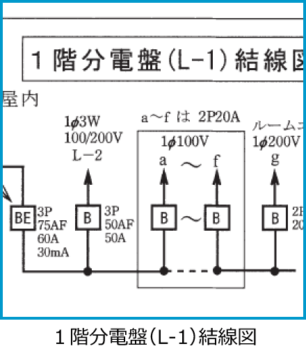 令和元年度第二種電気工事士上期筆記試験の配線図（1階分電盤（L-1）結線図の抜粋（問47・48））