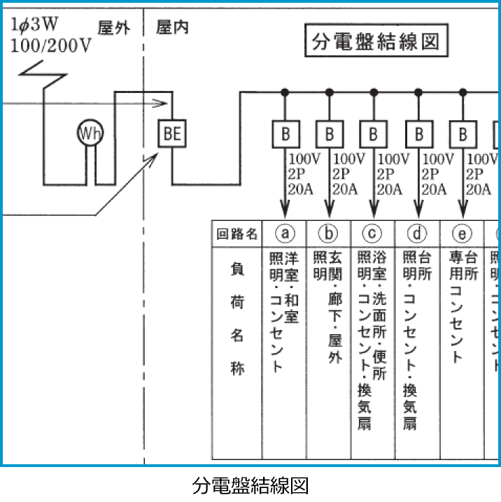 令和元年度第二種電気工事士下期筆記試験の配線図（分電盤結線図の抜粋（問41・42））