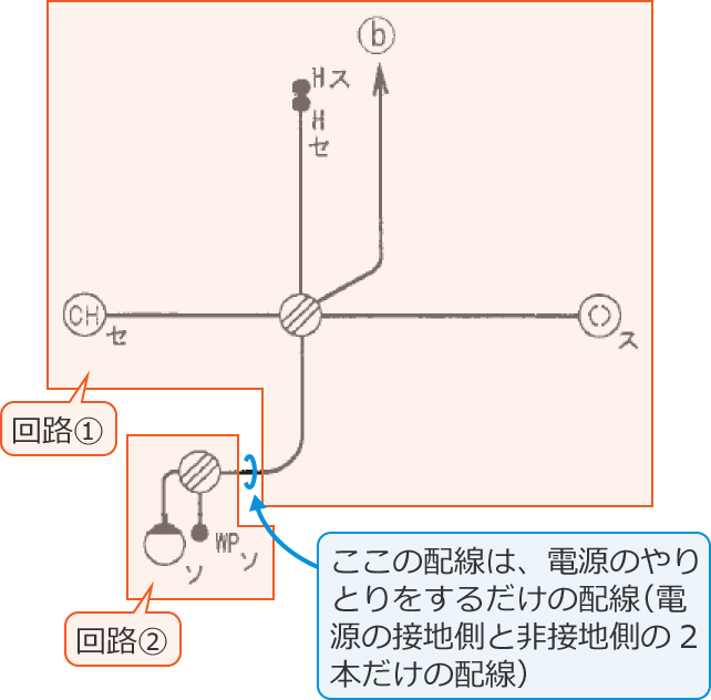 2つの回路（回路①と回路②）に分けた配線図