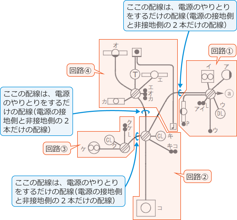 4つの回路（回路①、回路②、回路③、回路④）に分けた配線図