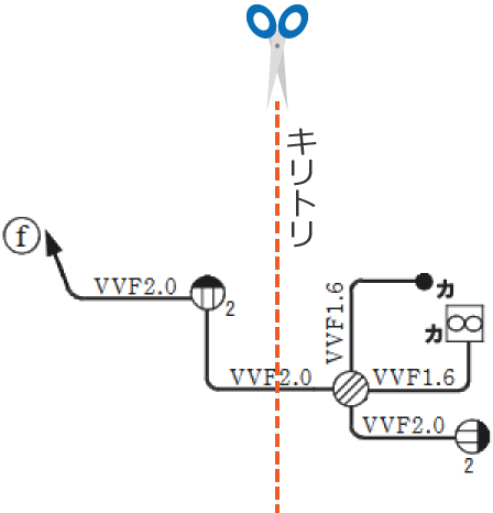 z}̍폜