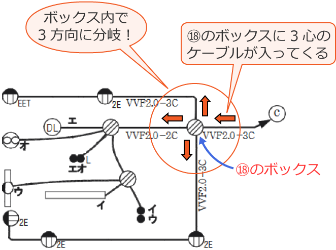 ⑱̃{bNXł́Ad̔z𕪊򂵂Ă邾