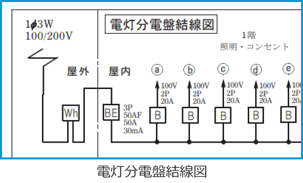 令和7年度第二種電気工事士下期学科試験の配線図(電灯分電盤結線図の抜粋(問45・46・47))