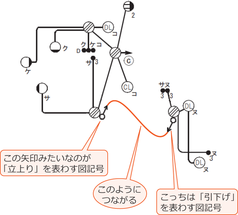 1階と2階は立上りと引下げでつながる