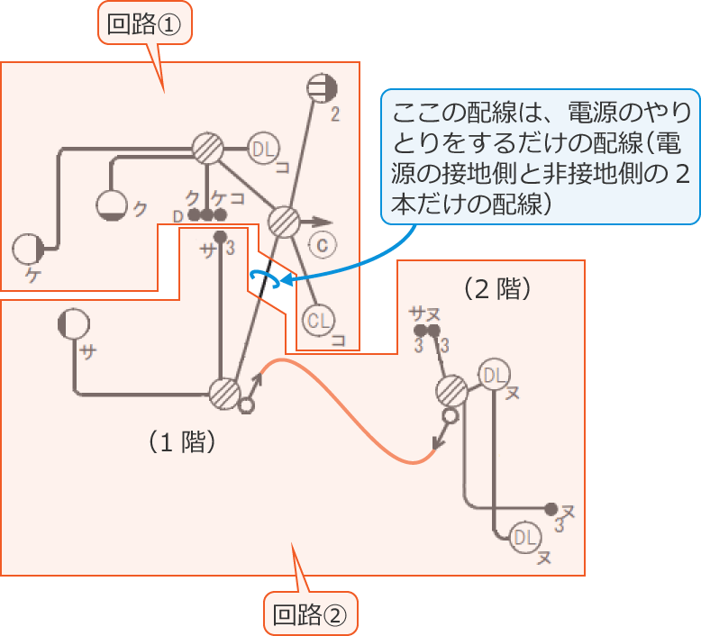 2つの回路(回路①と回路②)に分けた配線図