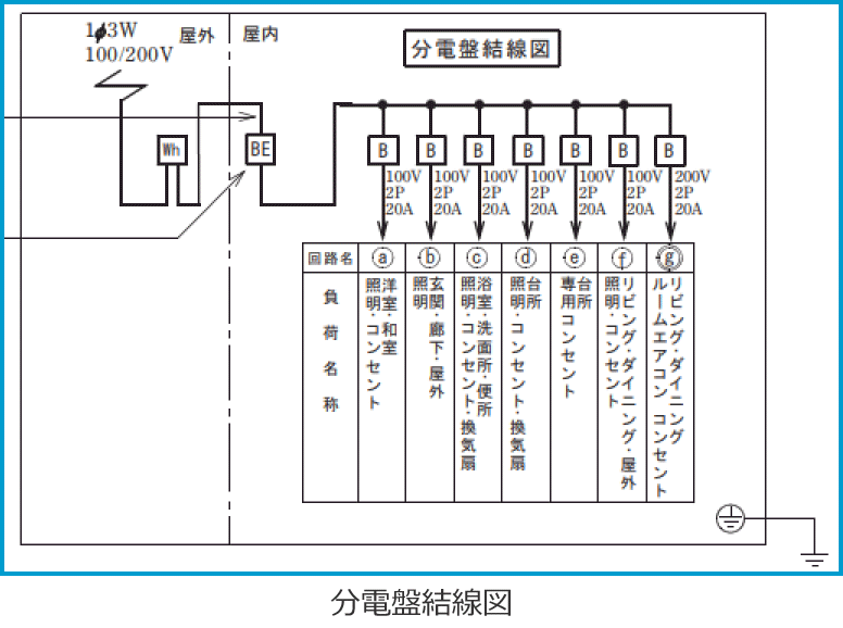 令和8年度第二種電気工事士上期学科試験の配線図(分電盤結線図の抜粋(問32・42・47))