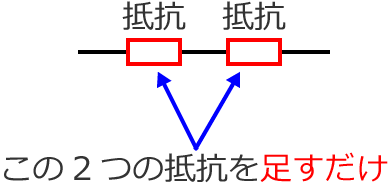 抵抗が2つ直列接続の場合の合成抵抗の説明図