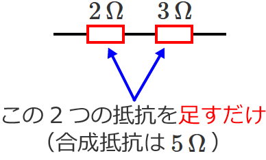 2つの抵抗が2Ωと3Ωの場合の合成抵抗