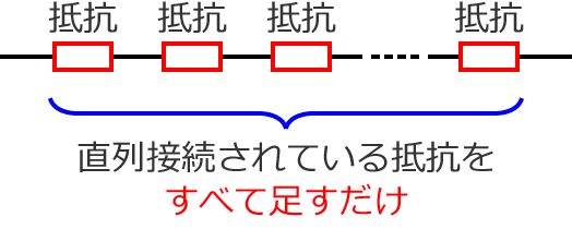 抵抗が3つ以上直列接続の場合の合成抵抗の説明図