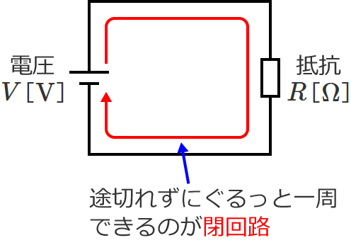 閉回路の説明図