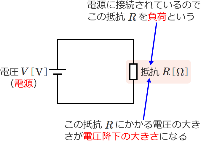 電圧降下と負荷の説明図