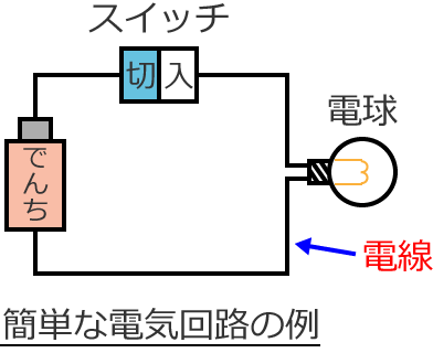 簡単な電気回路の例