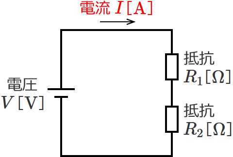 直流電源（電圧V［V］）に抵抗が2つ直列接続された回路