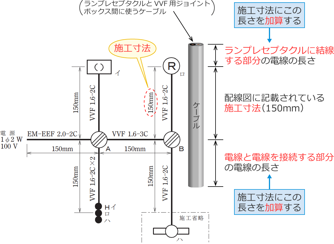 �P�[�u���̐ؒf���@