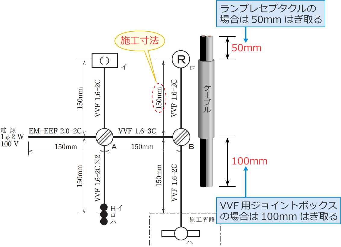 �P�[�u���̊O���핢�̂͂���萡�@