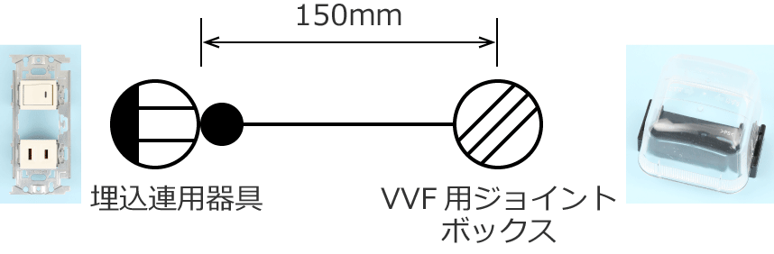 �����A�p����VVF�p�W���C���g�{�b�N�X�̔z���}�i�ꕔ�����j