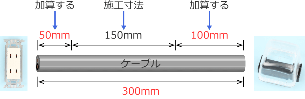 ���t����������R���Z���g�̏ꍇ�̃P�[�u���̐ؒf���@