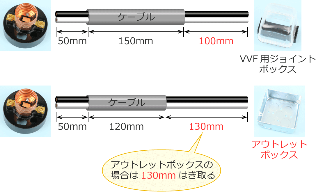 �A�E�g���b�g�{�b�N�X�̏ꍇ�̃P�[�u���̊O���핢�̂͂���萡�@