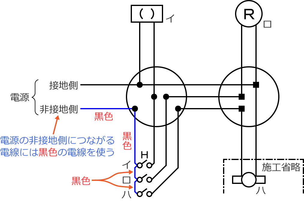 電源から点滅器までの非接地側電線に黒色の電線が使われる例