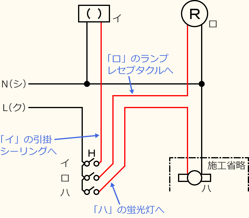 ߘa7Nx̑dCHmZ\̌No.1̕}̏̎菇④