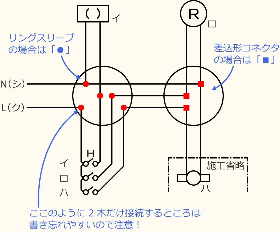 ߘa7Nx̑dCHmZ\̌No.1̕}̏̎菇⑥