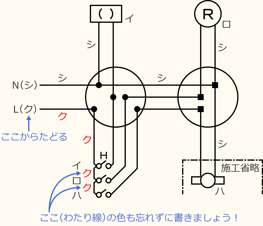 ߘa7Nx̑dCHmZ\̌No.1̕}̏̎菇⑧