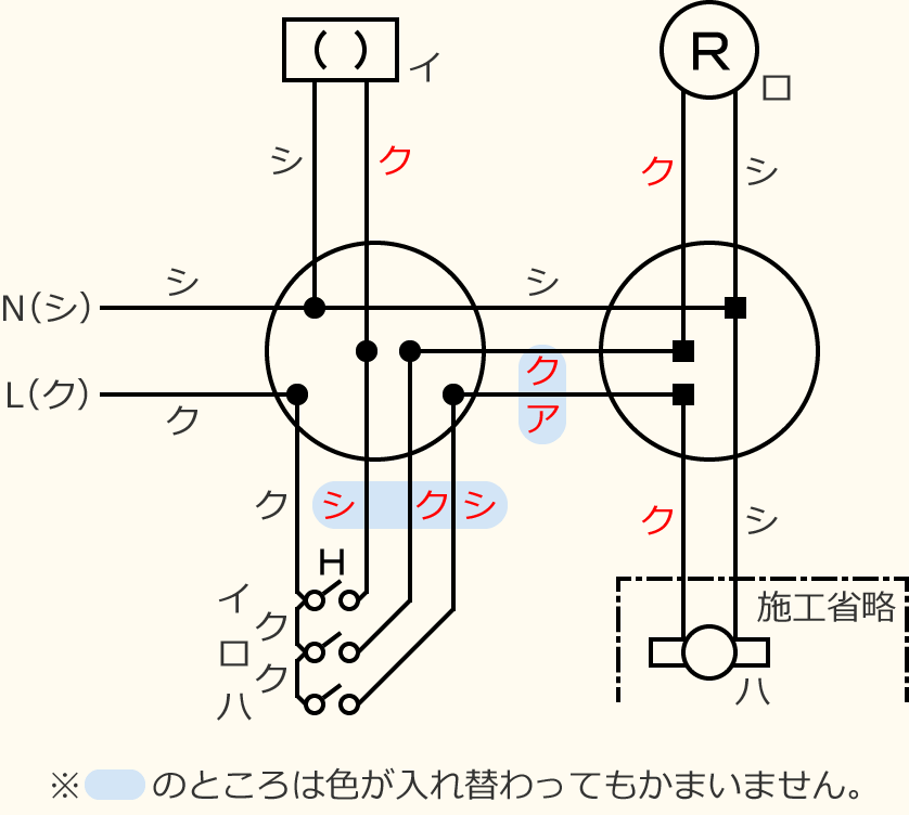 ߘa7Nx̑dCHmZ\̌No.1̕}̏̎菇⑨