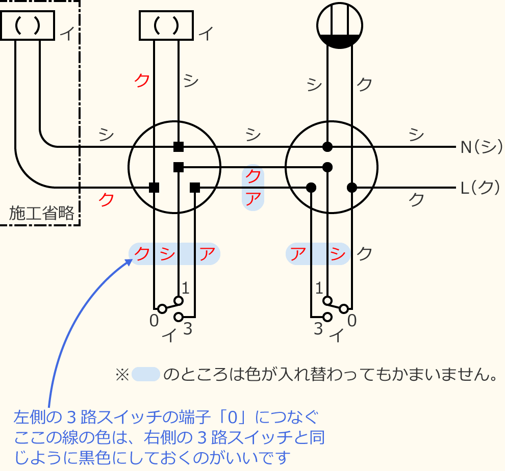 ߘa7Nx̑dCHmZ\̌No.6̕}̏̎菇⑩