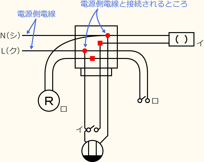 �ߘa8�N�x�̑���d�C�H���m�Z�\�����̌����No.11�̕����}�̏������̎菇⑦
