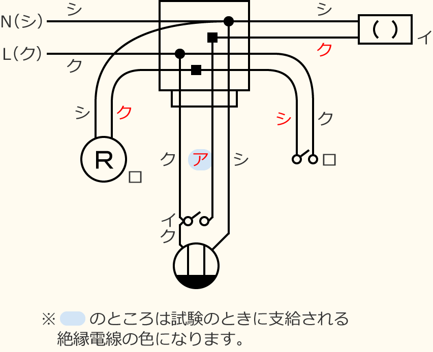 �ߘa8�N�x�̑���d�C�H���m�Z�\�����̌����No.11�̕����}�̏������̎菇⑩