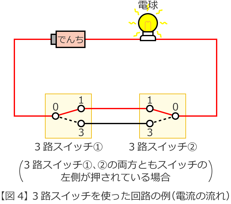 3路スイッチを使った回路の例（電流の流れ）