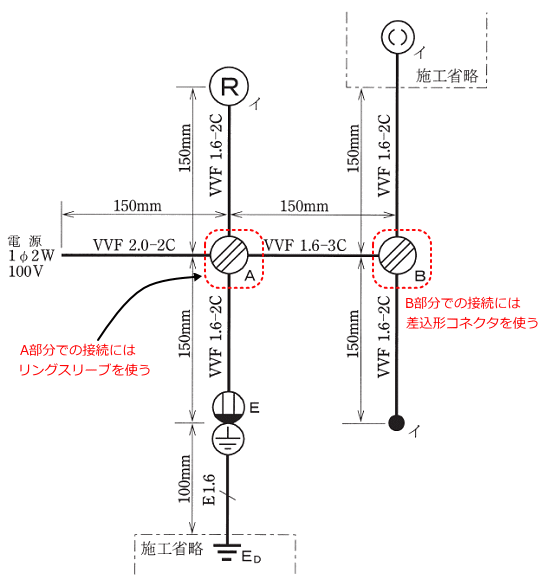 単線図のA部分にはリングスリーブ、B部分には差込形コネクタを使用する