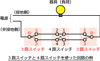 3路スイッチと4路スイッチを使った回路の例