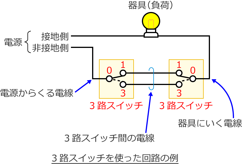 3路スイッチを使った回路の例