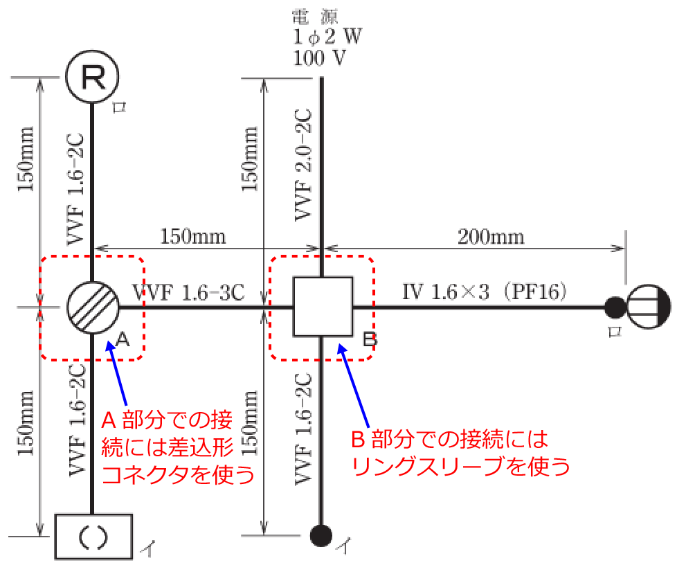 配線図のA部分には差込形コネクタ、B部分にはリングスリーブを使う